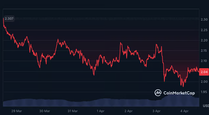 Maximizing Your XRP to PHP Conversion: Tips for Better Rates