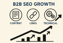 How Smart SEO Strategies Drive Measurable Growth For B2B Companies