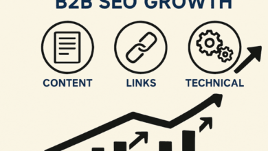 How Smart SEO Strategies Drive Measurable Growth For B2B Companies