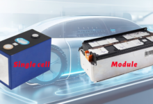 What Are Lithium Ion Battery Modules and How Do They Work?