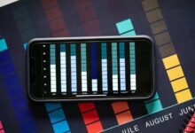 validate incoming call numbers