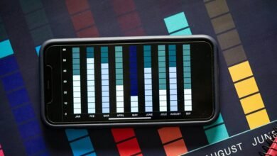 validate incoming call numbers