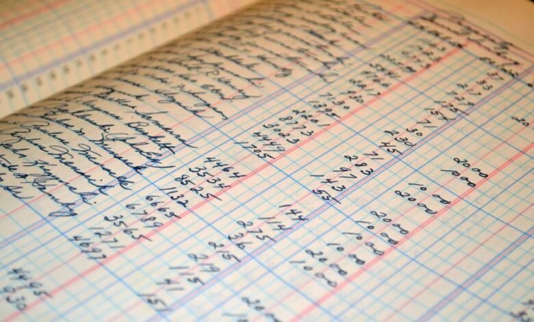 dynamic identity evaluation ledger identifiers