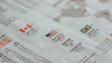 global digital identity validation ids listed